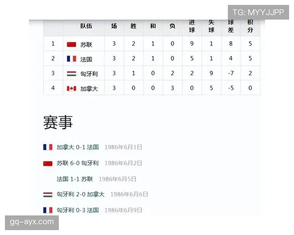 2026世界杯东道主加拿大队能否借主场优势创造历史最佳战绩