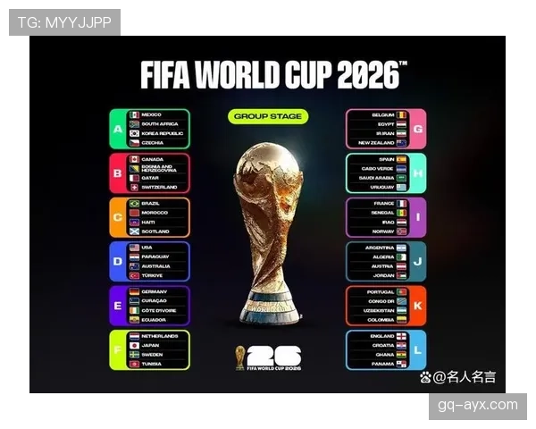 2026世界杯完整版晋级路径解析