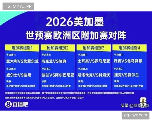 2026世界杯完整版对阵规则详解 2026世界杯完整版对阵规则详解